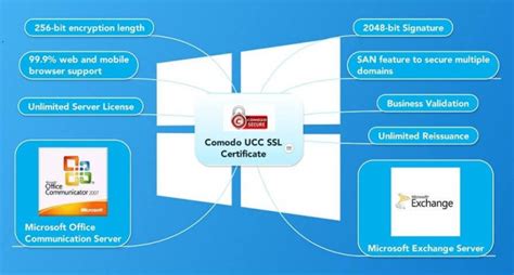ucc microsoft office